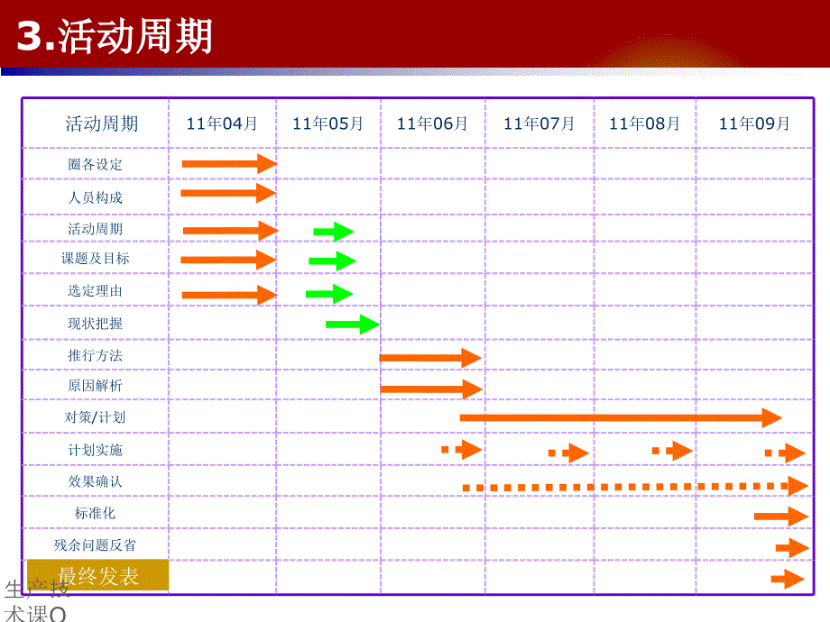 生产技术课Q课件_第4页