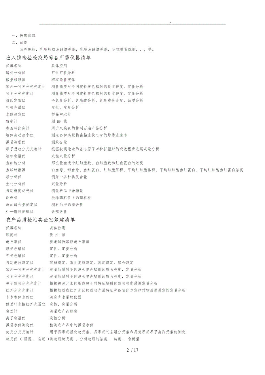 各行业实验室应配仪器清单_第2页
