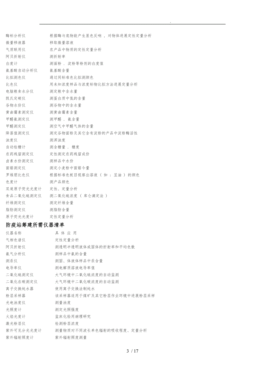 各行业实验室应配仪器清单_第3页