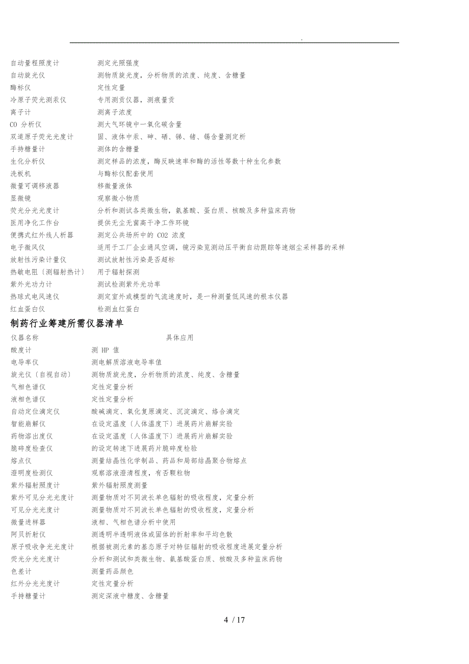 各行业实验室应配仪器清单_第4页