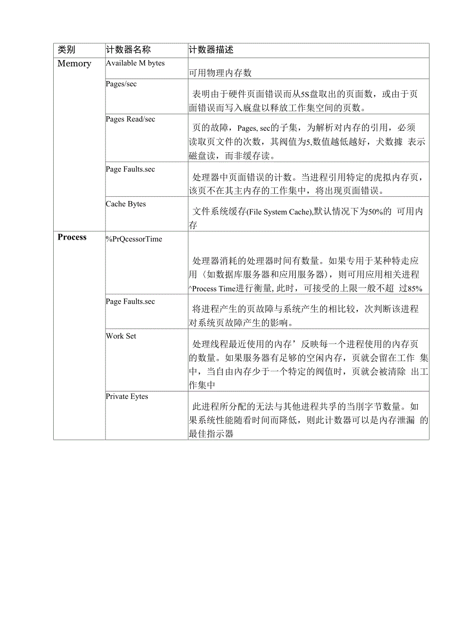 硬件资源监控与问题分析_第3页