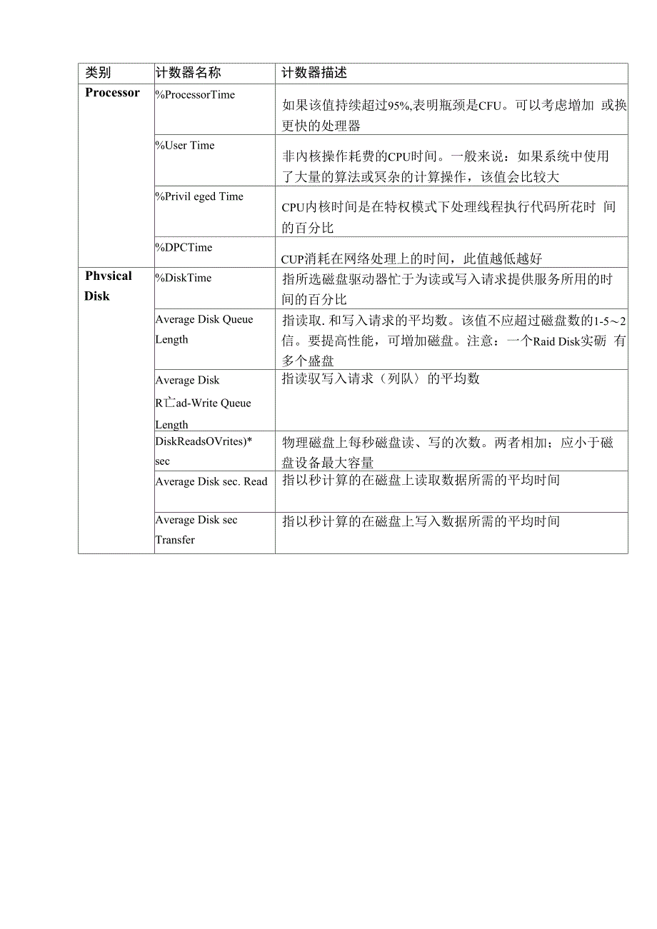 硬件资源监控与问题分析_第4页