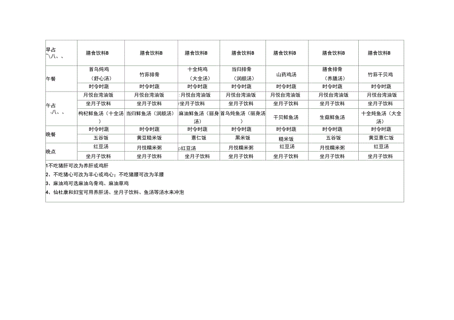 坐月子顺产食谱菜单一览表_第4页