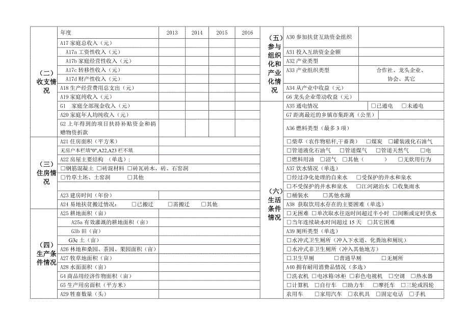 贵州省贫困户登记表(附件7).doc_第2页