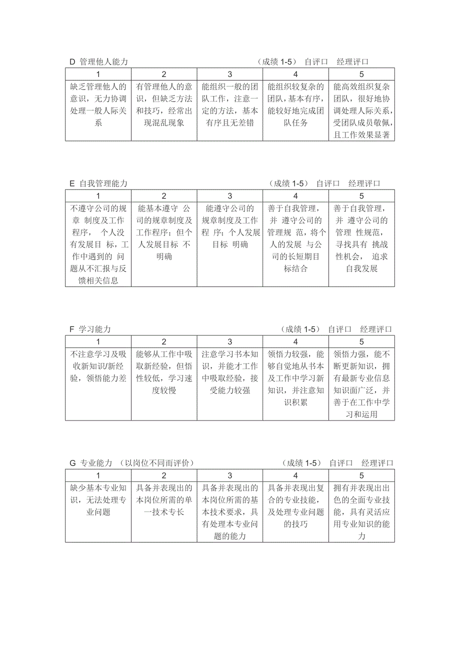 员工个人能力综合评估表.doc_第3页