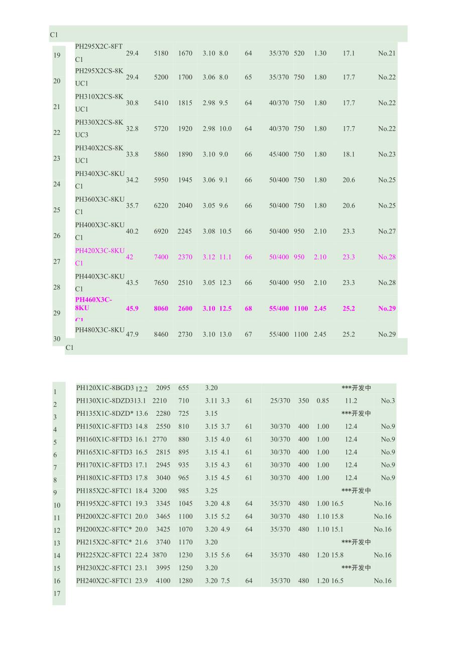 美芝压缩机参数_第2页