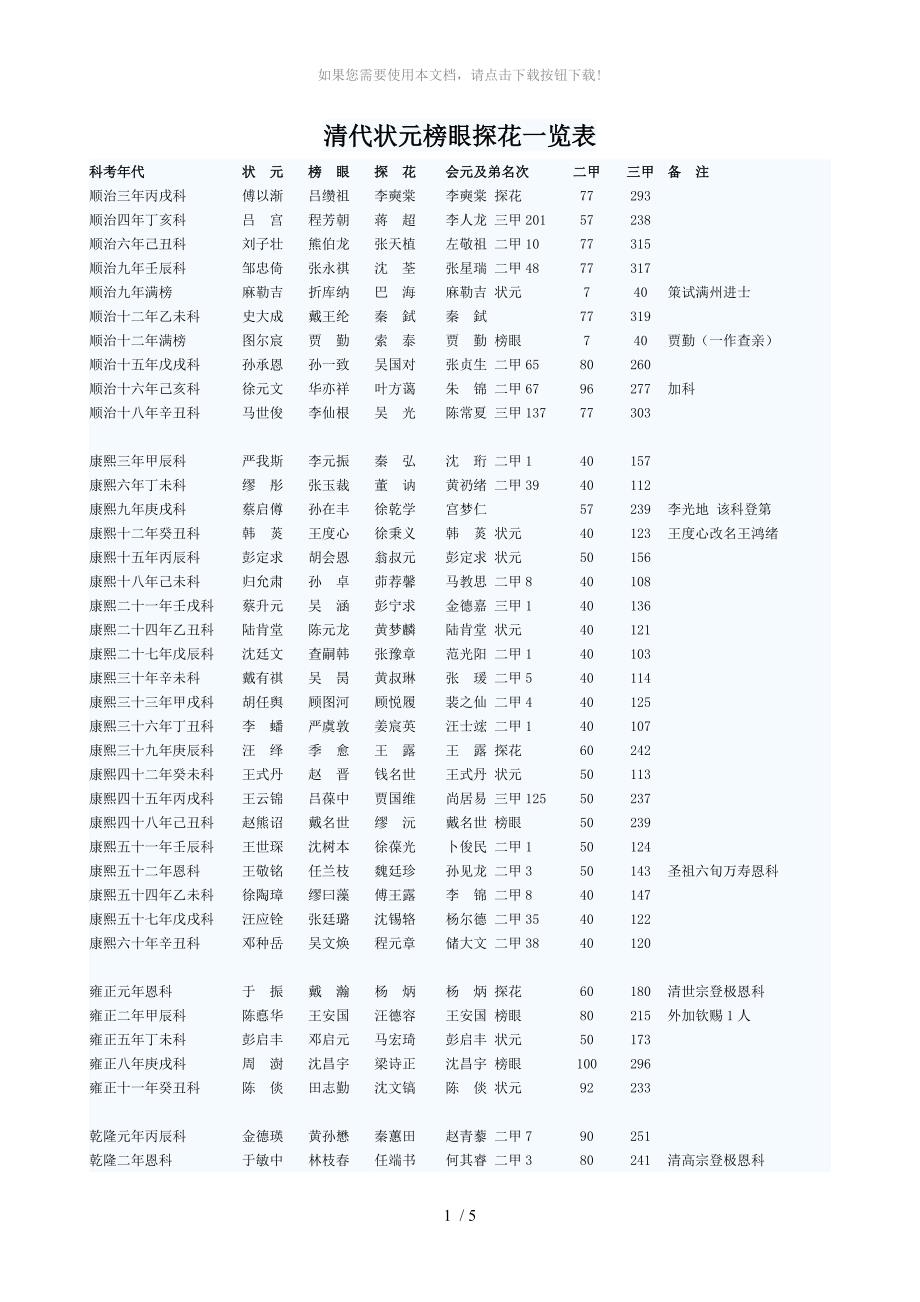清代状元榜眼探花一览表_第1页