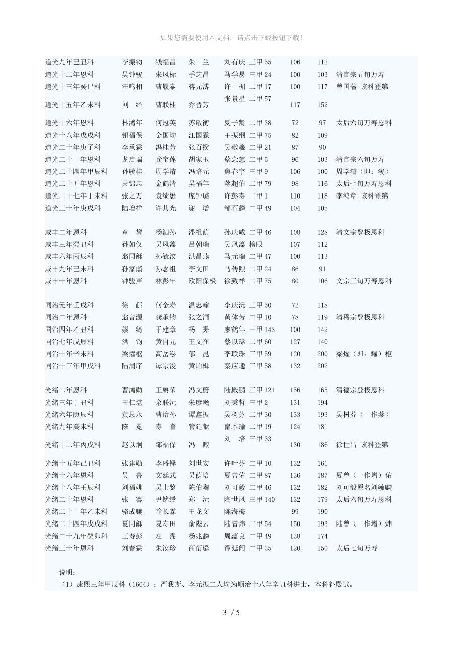 清代状元榜眼探花一览表_第3页