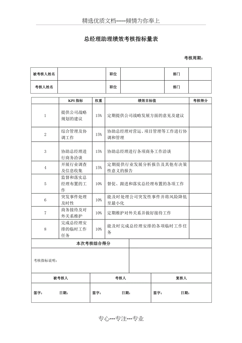 总经理助理绩效考核指标量表(共2页)_第1页