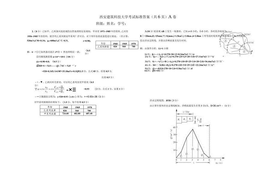 西安建筑科技大学考试 水文学 试卷标准答案_第4页