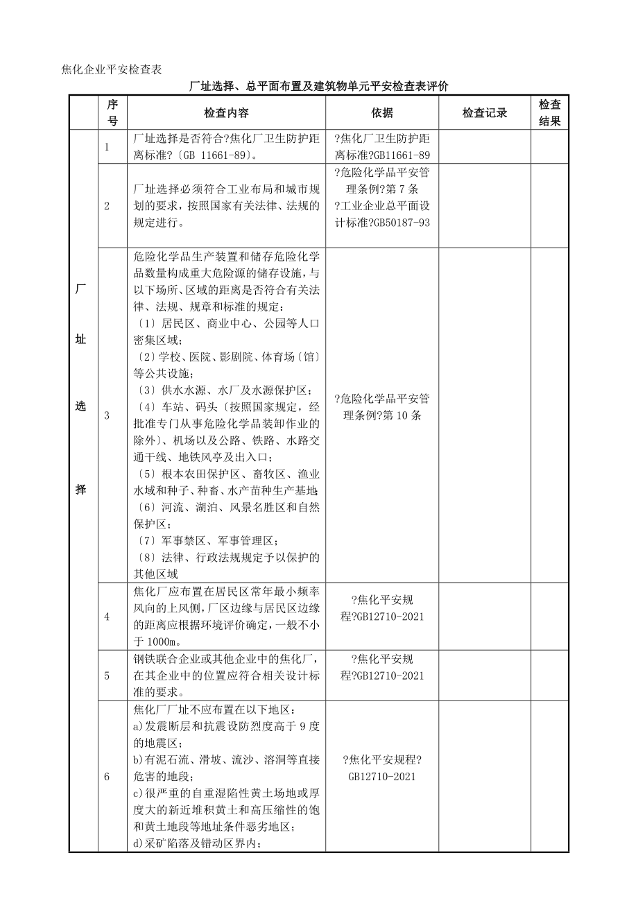 焦化企业安全检查表修改h_第1页