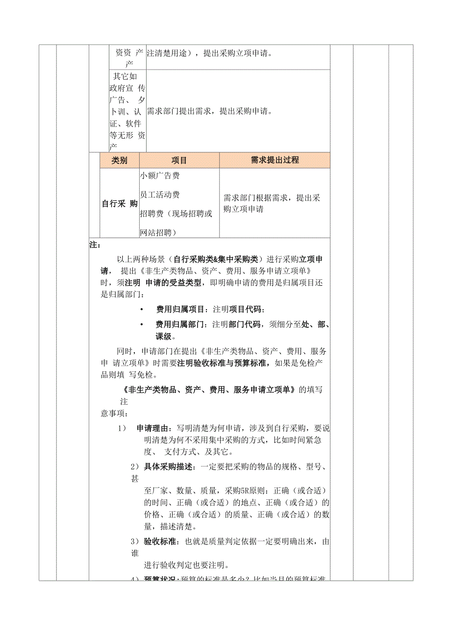 1非生产物料类费用、服务需求履行与验收、付款流程[模板]_第4页