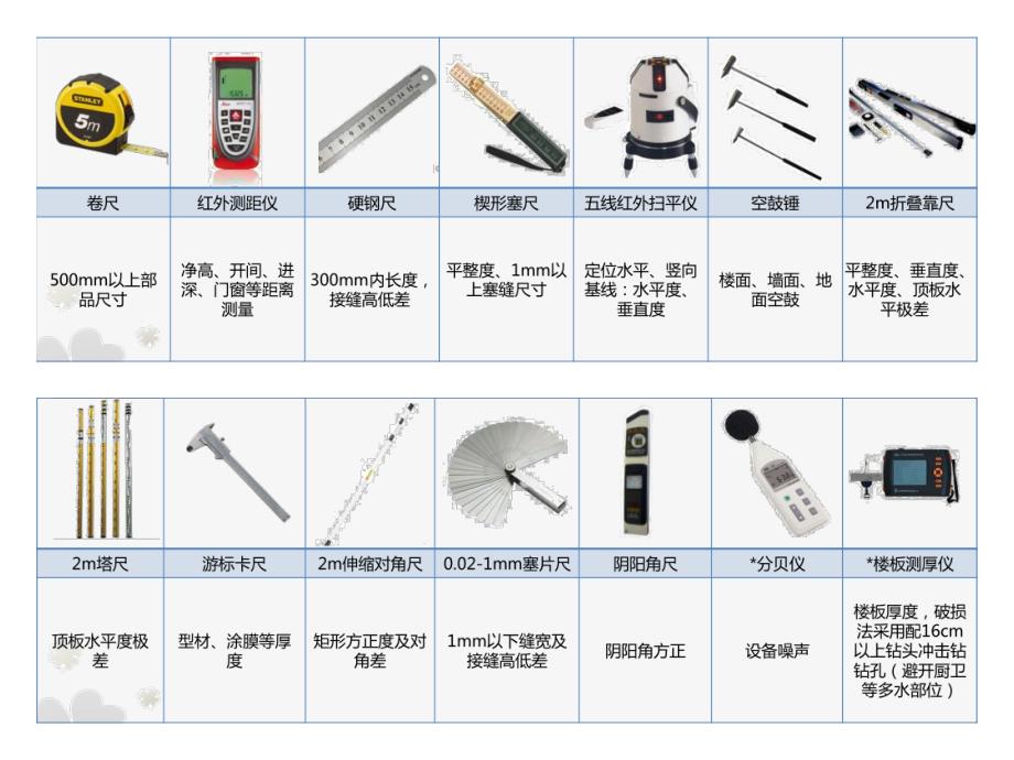 铝合金门窗实测实量_第2页