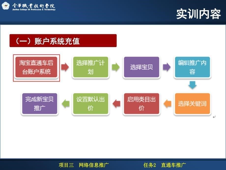 3.4.1上机：直通车推广（新增）.中职课件电子教案_第5页