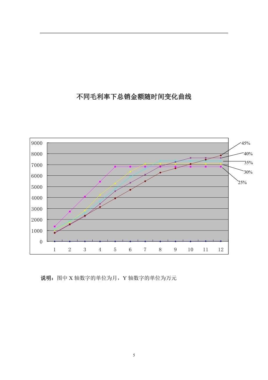 【经管励志】6.项目分析预测_第5页