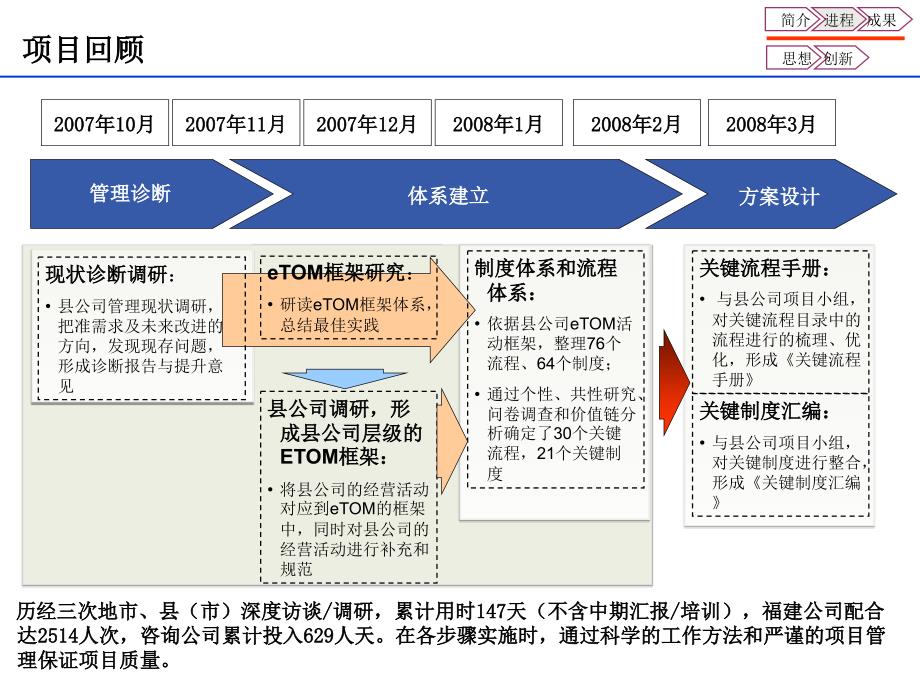 中国移动某省分公司县（市）分公司基础管理效能提升项目汇报材料_第4页