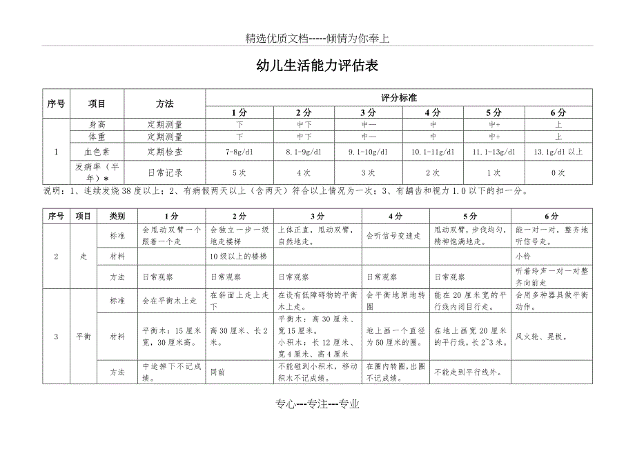 幼儿评估表_第1页