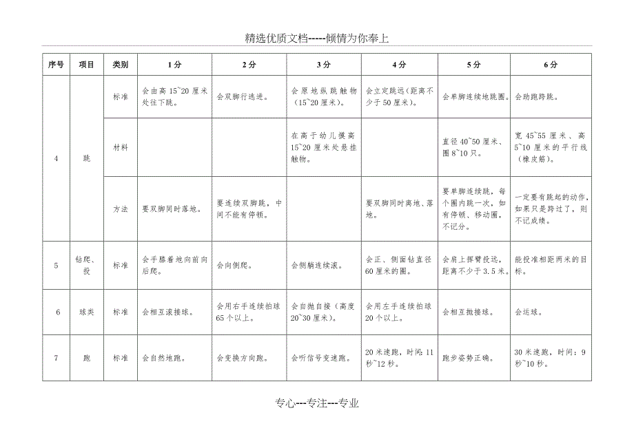 幼儿评估表_第2页