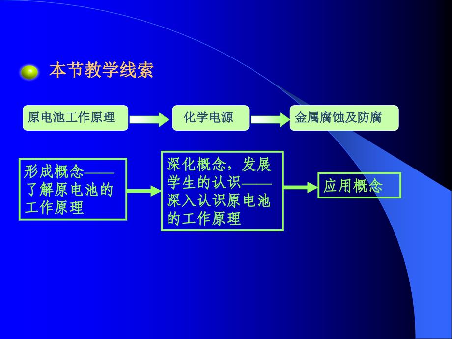 化学反应原理》教材分析_第3页