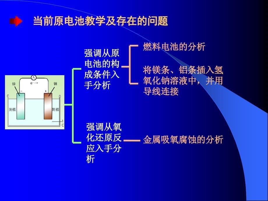 化学反应原理》教材分析_第5页