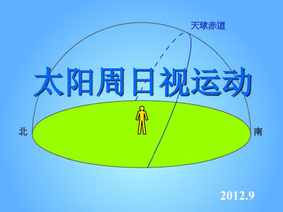 liang太阳周日视运动课件_第1页