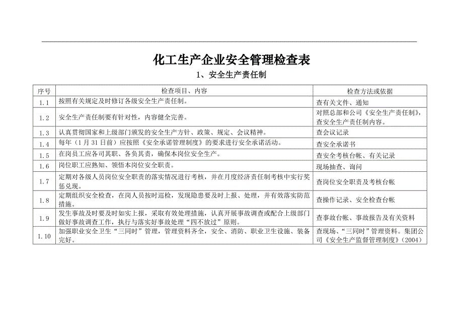 化工现场安全检查表_第1页