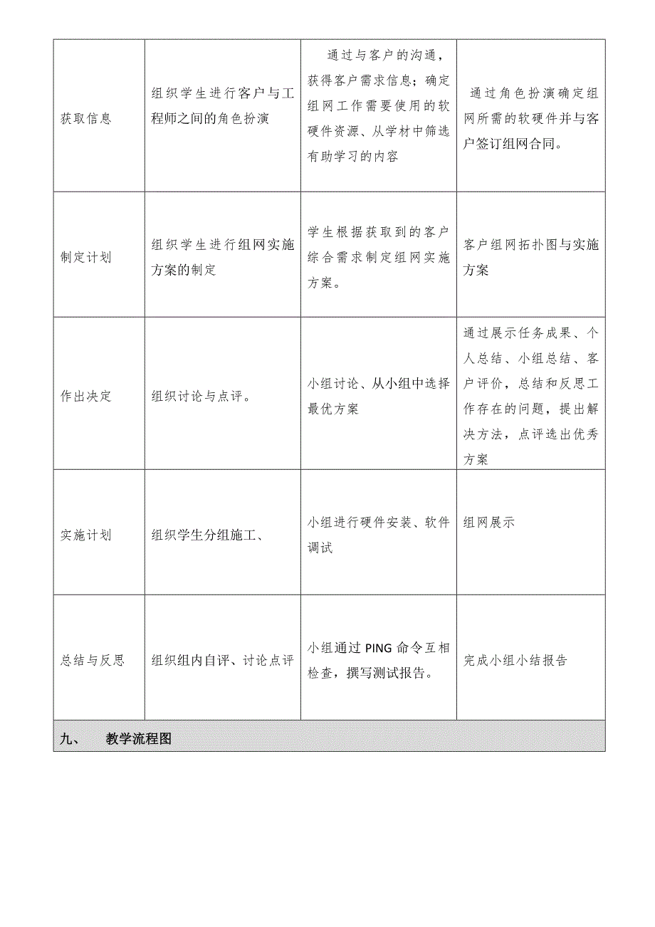 家庭无线局域网组建.doc_第3页