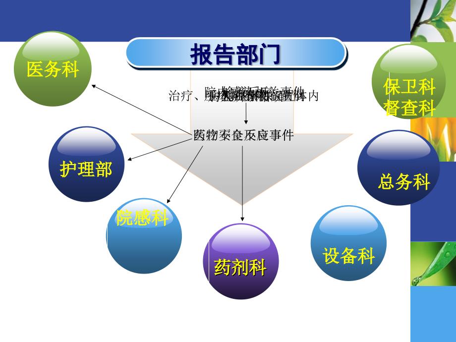 不良反应PPT课件_第4页