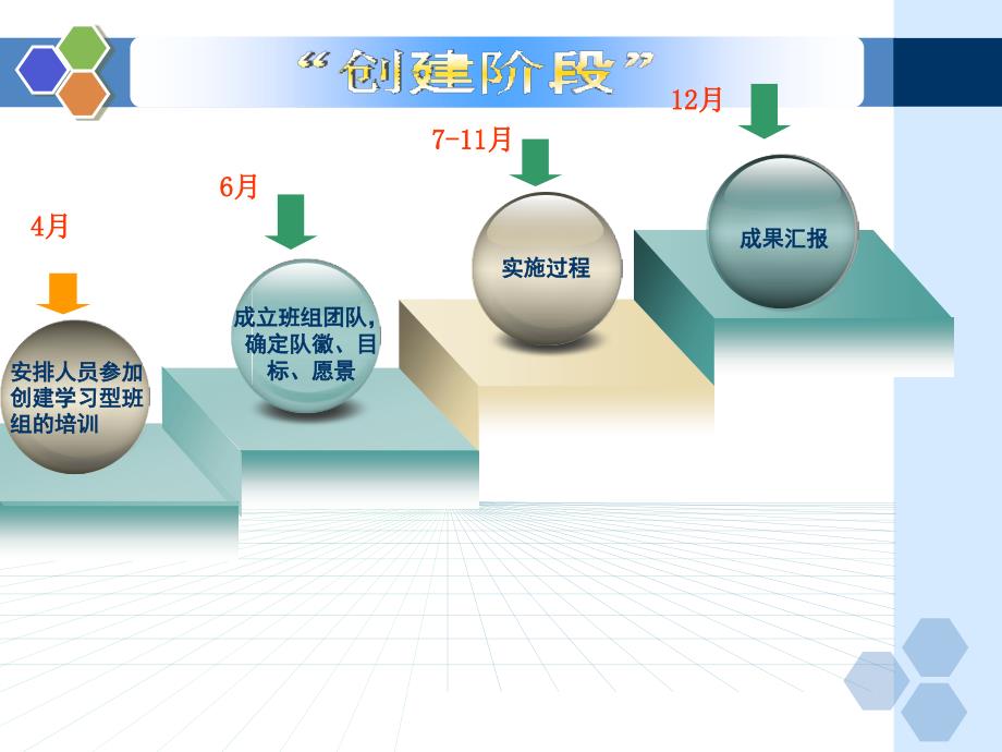 学习型班组汇报tingppt课件_第4页