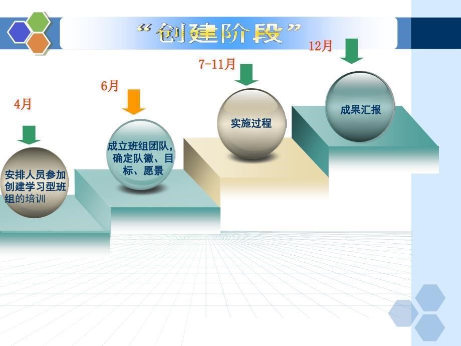 学习型班组汇报tingppt课件_第5页