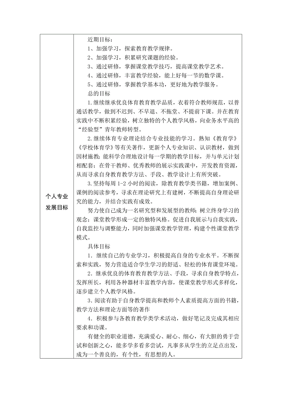 第二阶段【作业表单】教师个人本项目研修计划参考表单（陆文杰）_第2页