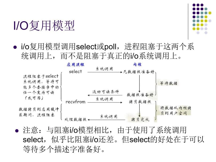 6 IO复用与套接字选项(10,11)new_第5页