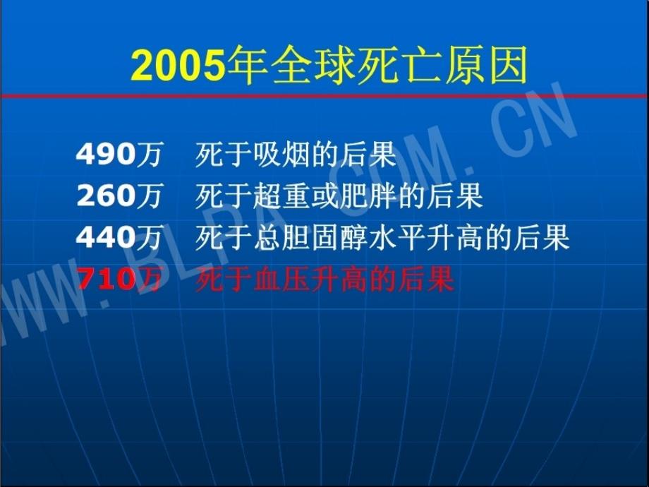 心内科高血压知识讲座及护理常规知识教学查房_第3页