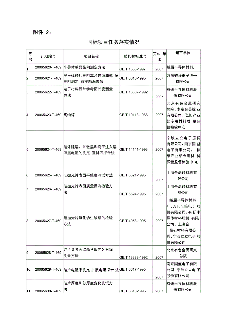 国标项目任务落实情况汇总_第1页