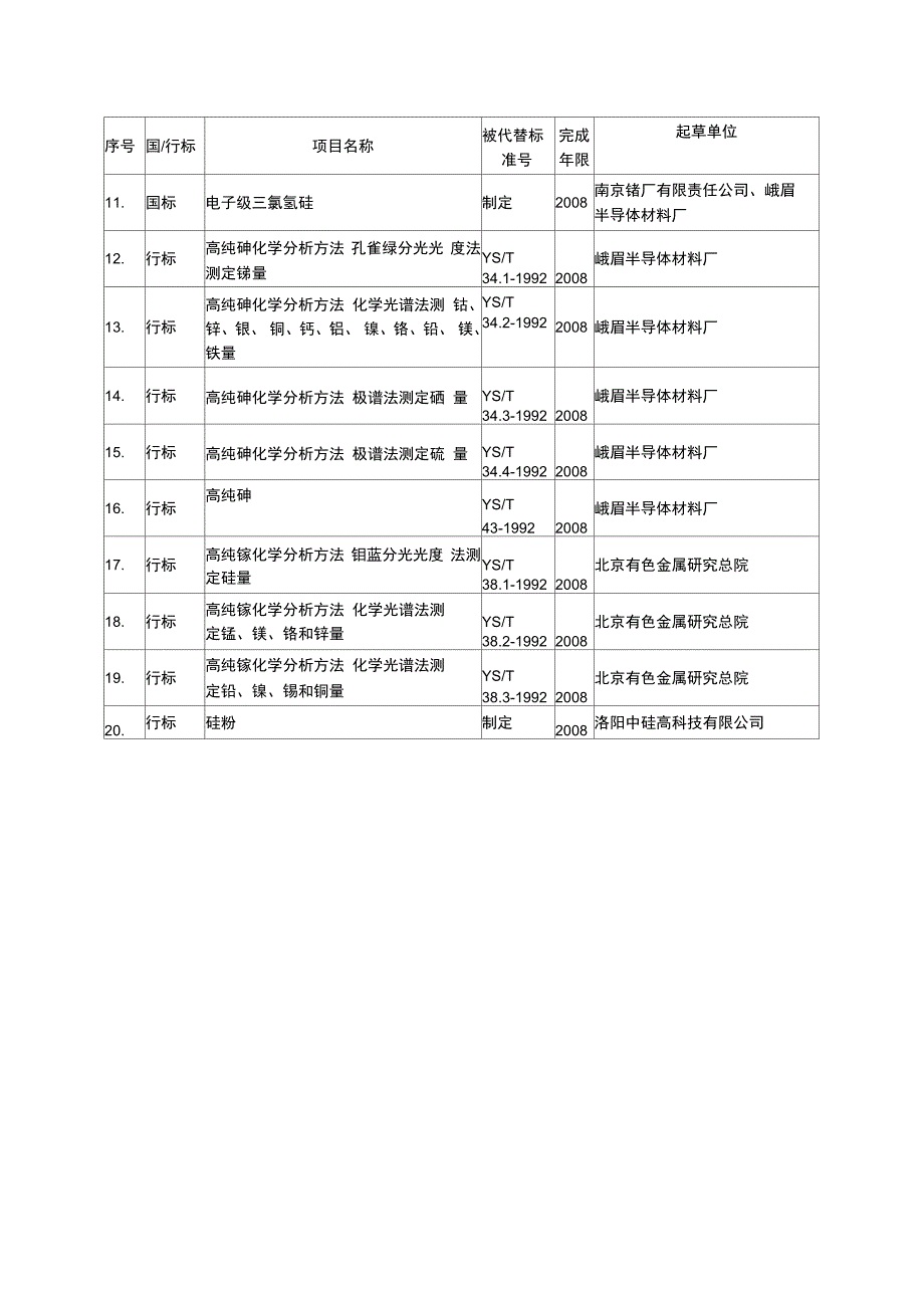 国标项目任务落实情况汇总_第3页