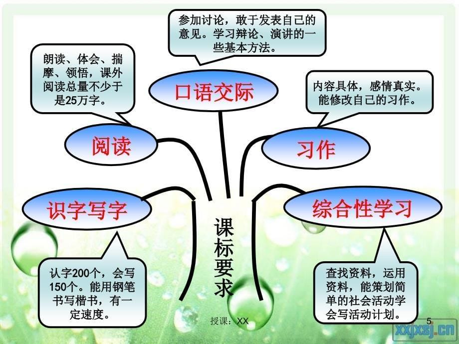 天津市北辰区普育学校小学语文课堂PPT_第5页