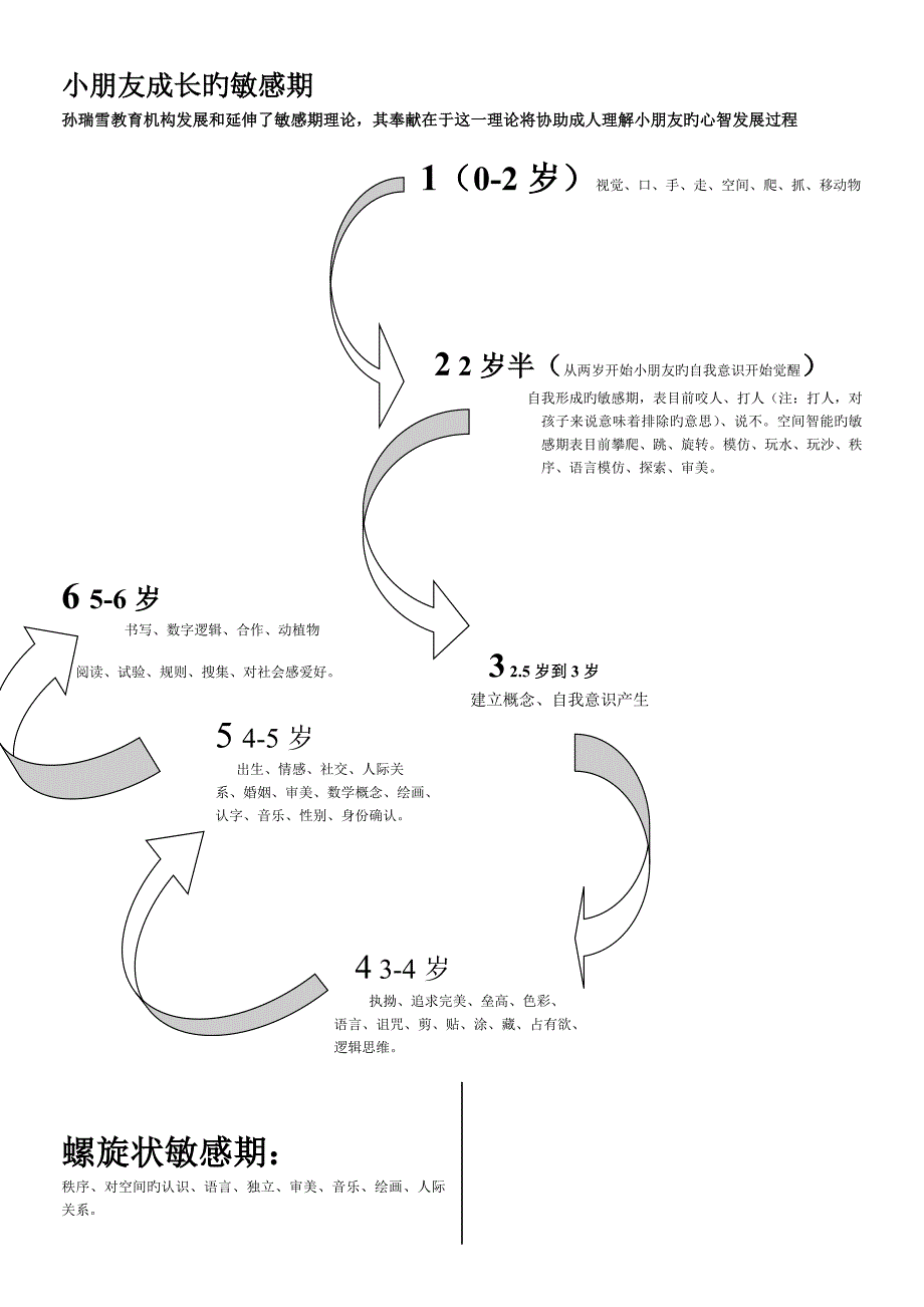 幼儿手册资料_第4页