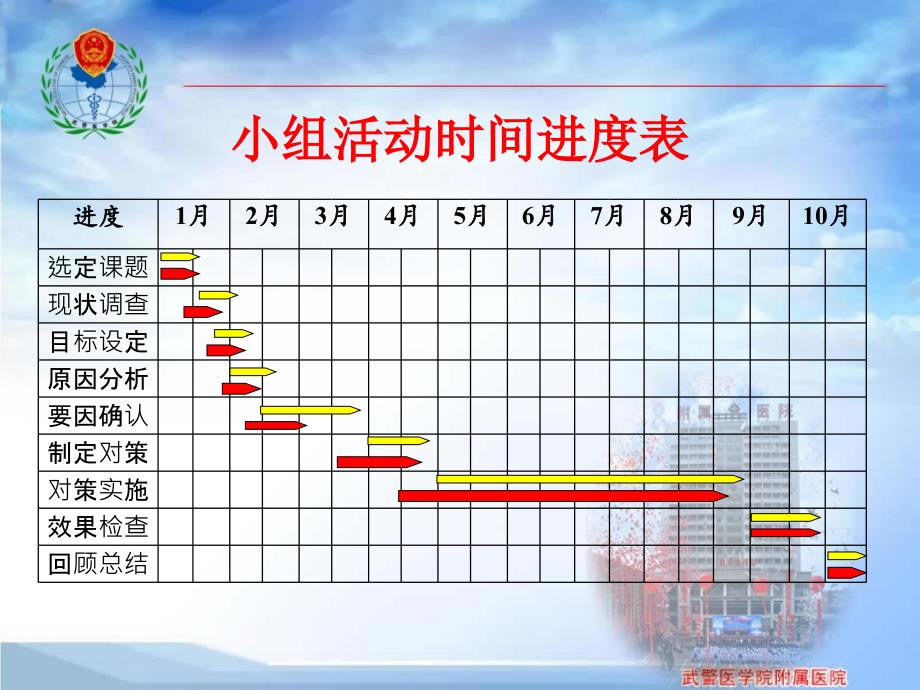 QC成果-降低药物不良事件发生率_第3页