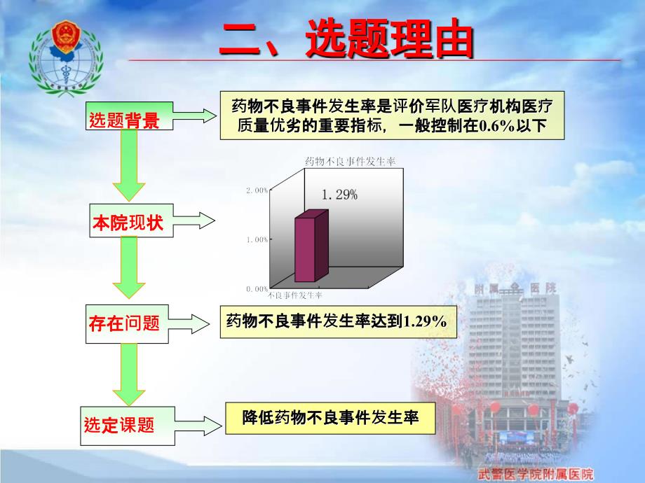 QC成果-降低药物不良事件发生率_第4页