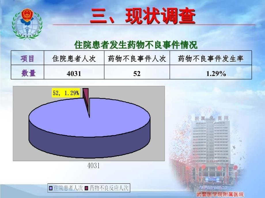 QC成果-降低药物不良事件发生率_第5页