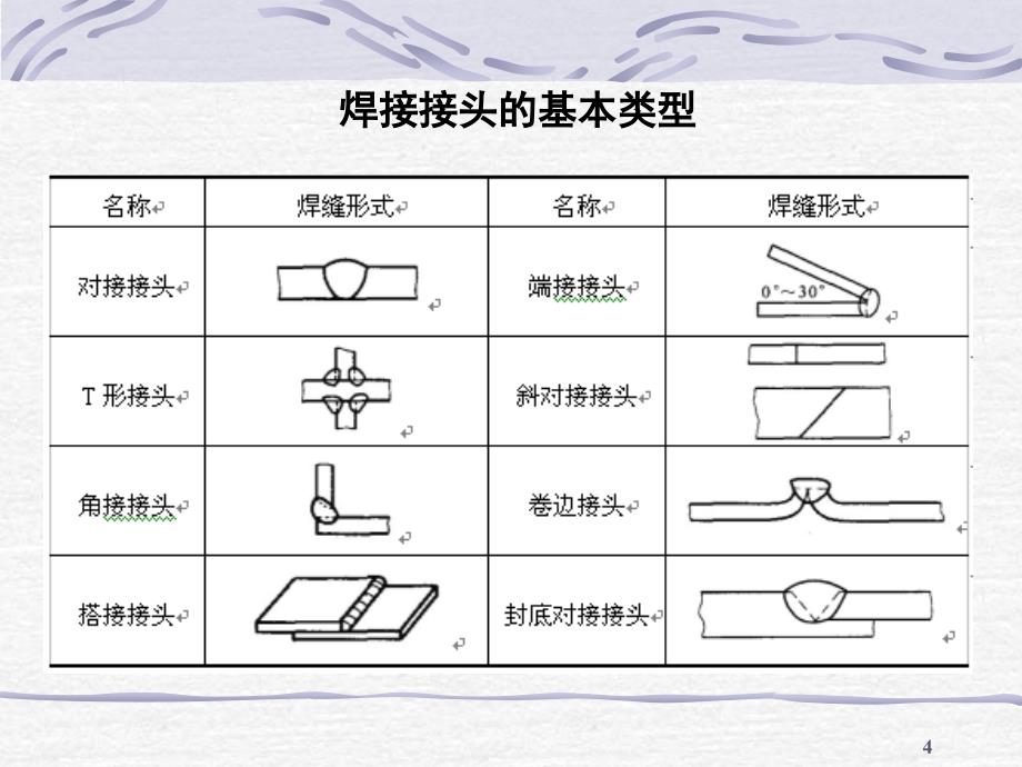 焊接图图集课堂PPT_第4页