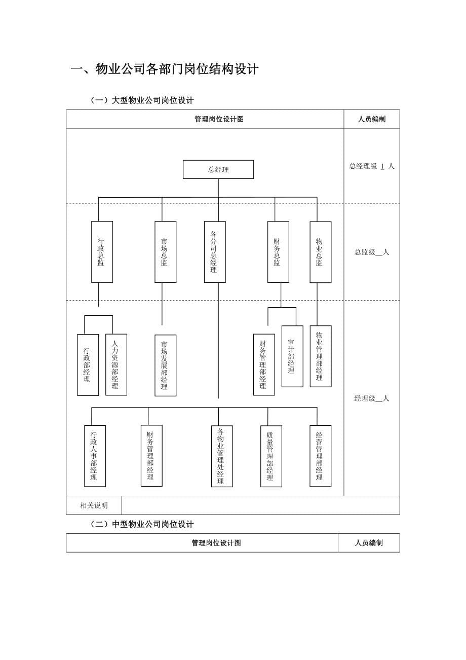 物业管理工作细化执行及样本_第5页