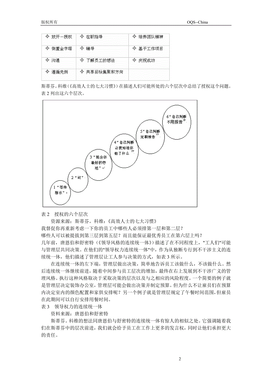 全球五百大企业管理制度与表格全集法律政策简单有效的培训方案_荐_第2页