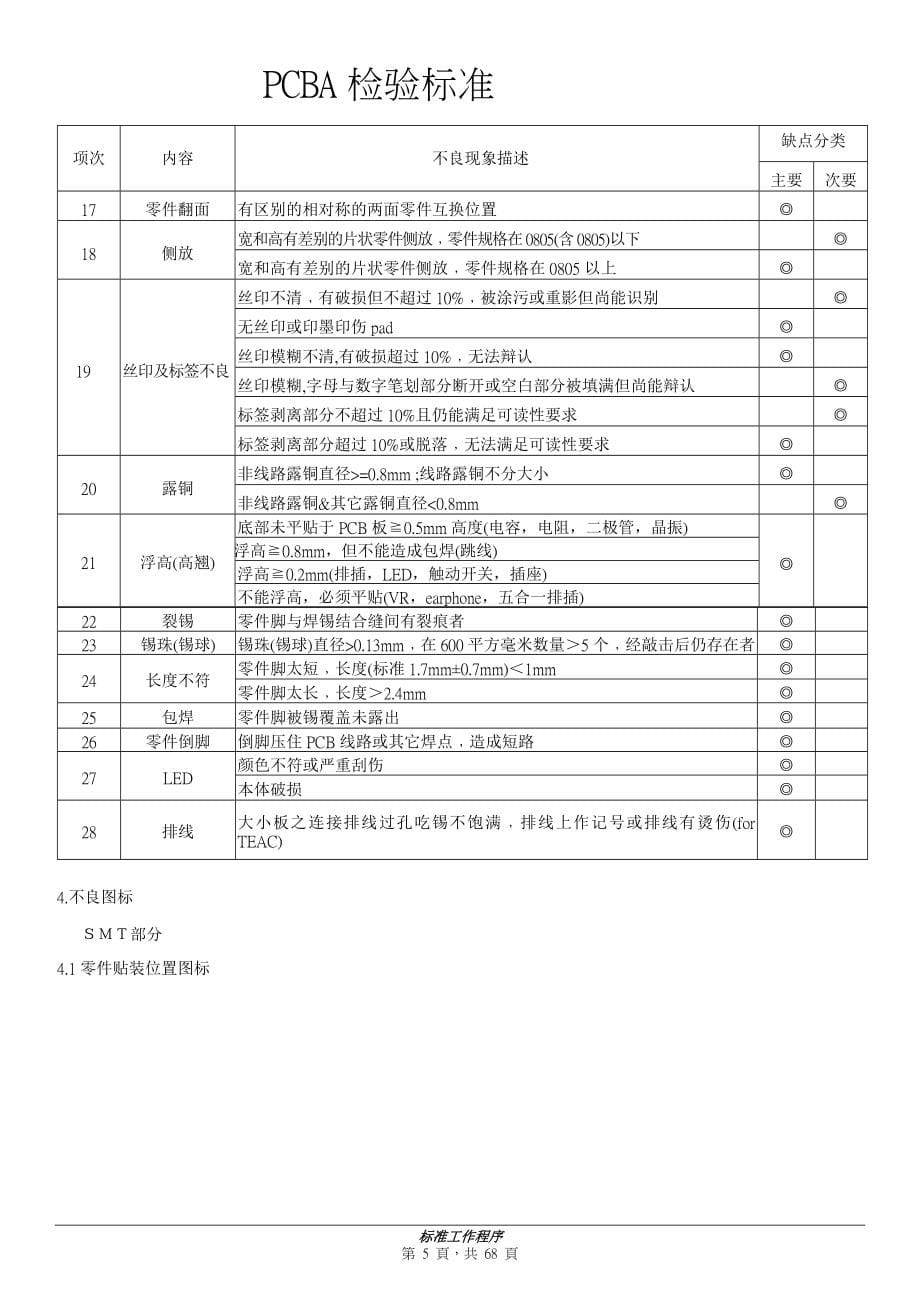 PCBA检验标准最完整版.doc_第5页