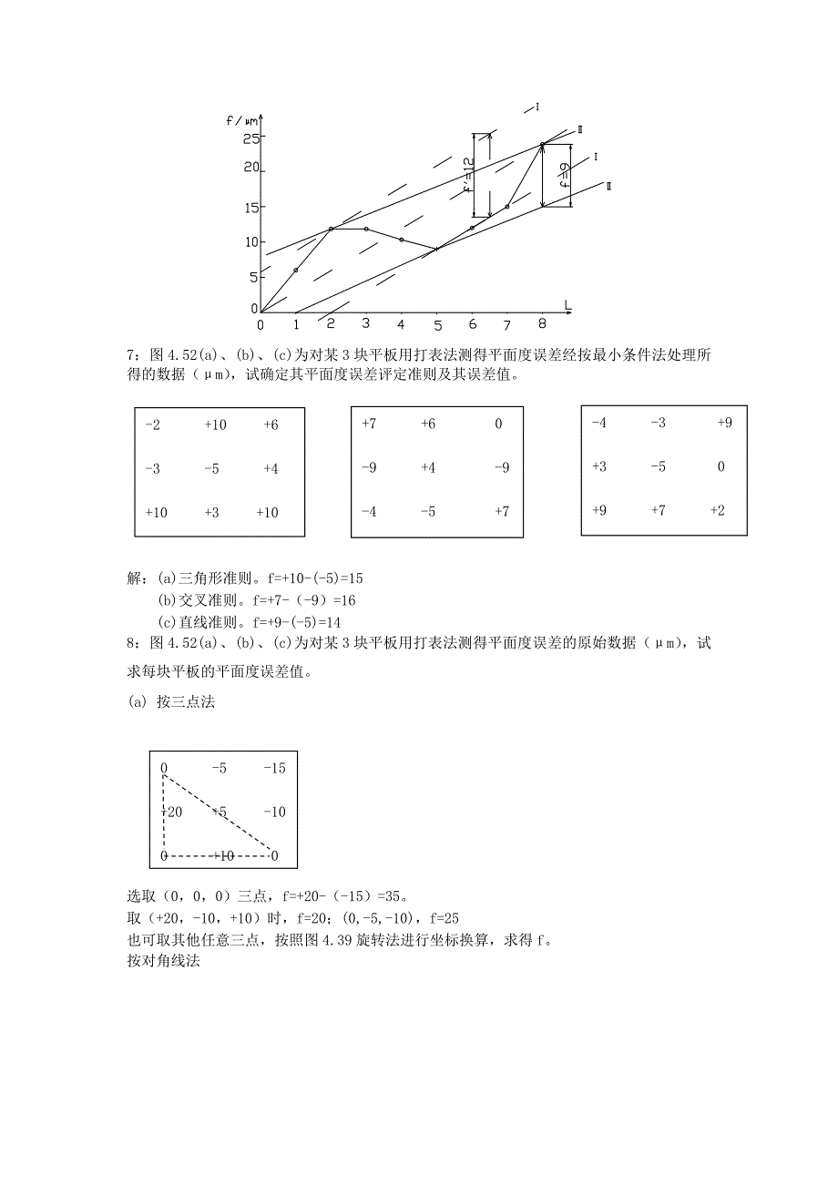 互换性测量技术基础第四章课后习题答案.doc_第4页