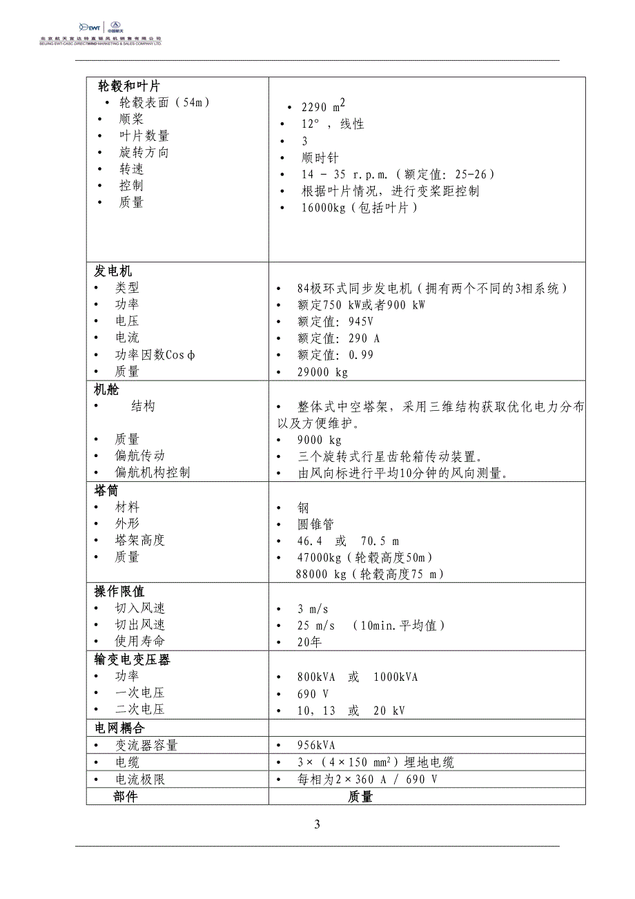 天900KW直驱风机技术资料.docx_第3页