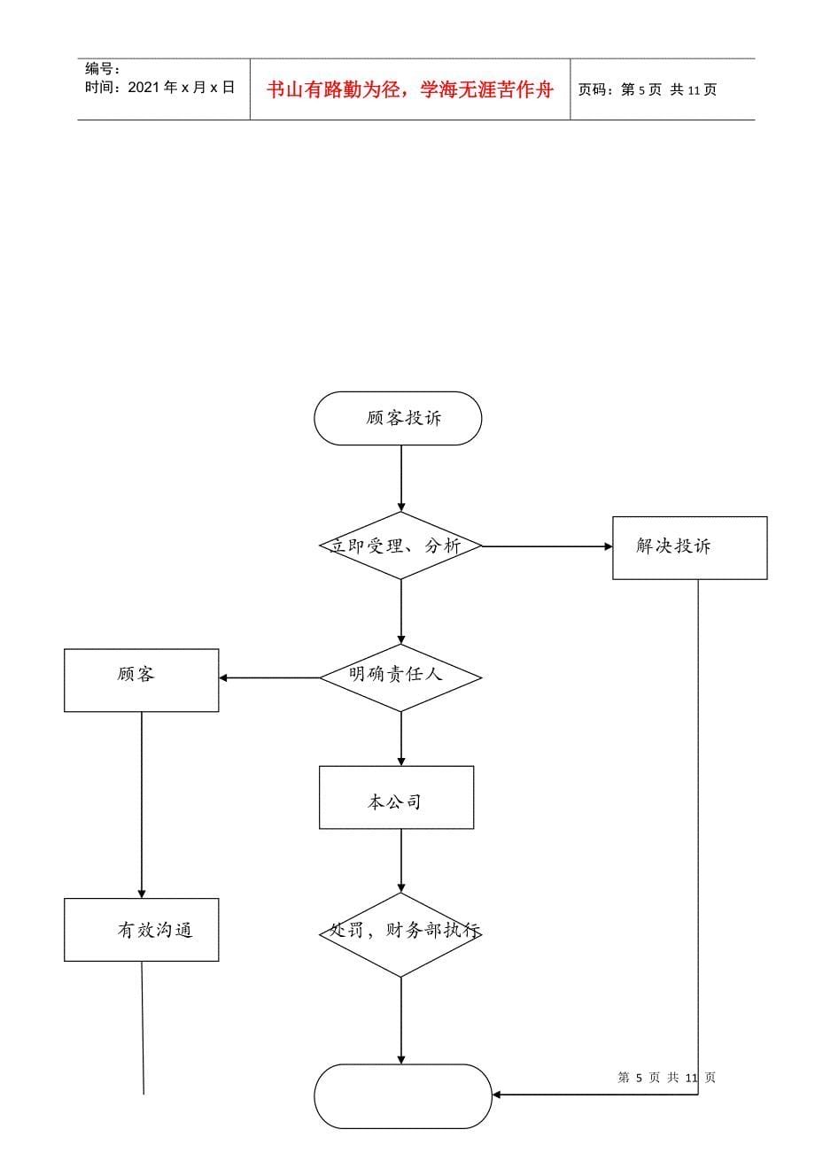 售后部相关制度_第5页