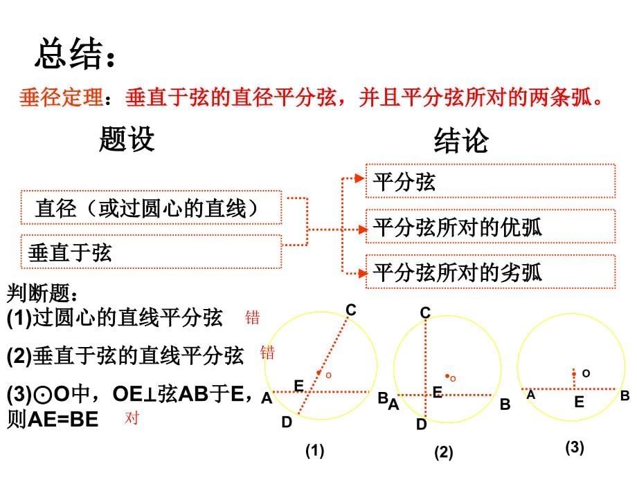 圆的基本性质-第二课时垂径定理_第5页