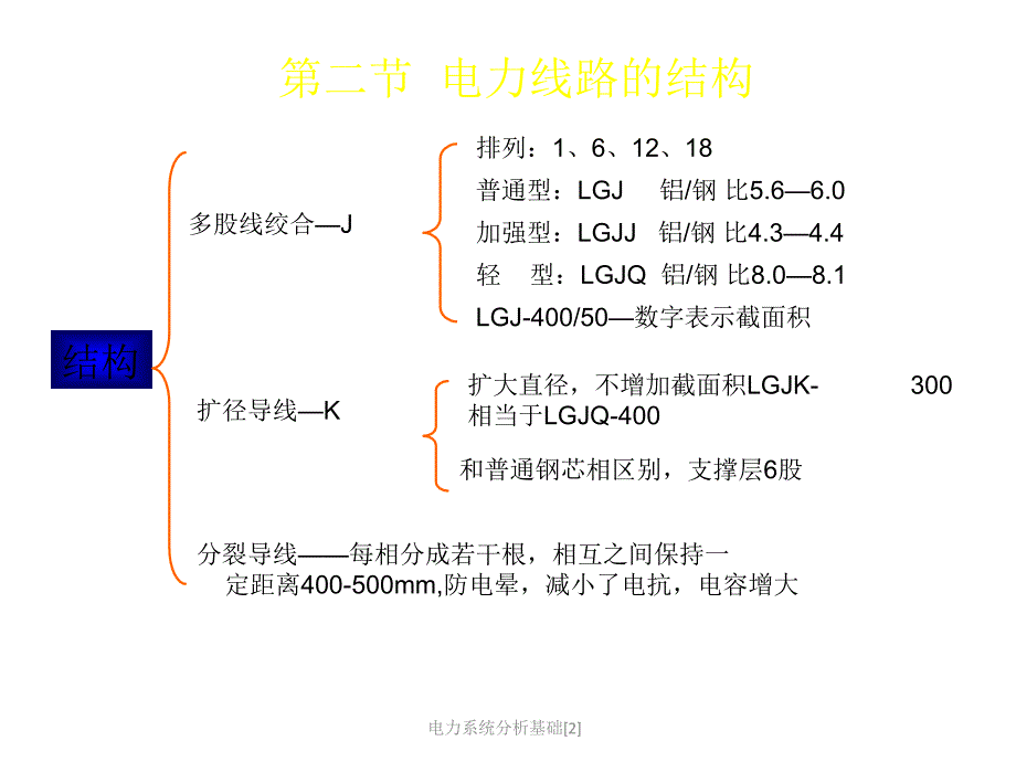 电力系统分析基础[2]_第2页