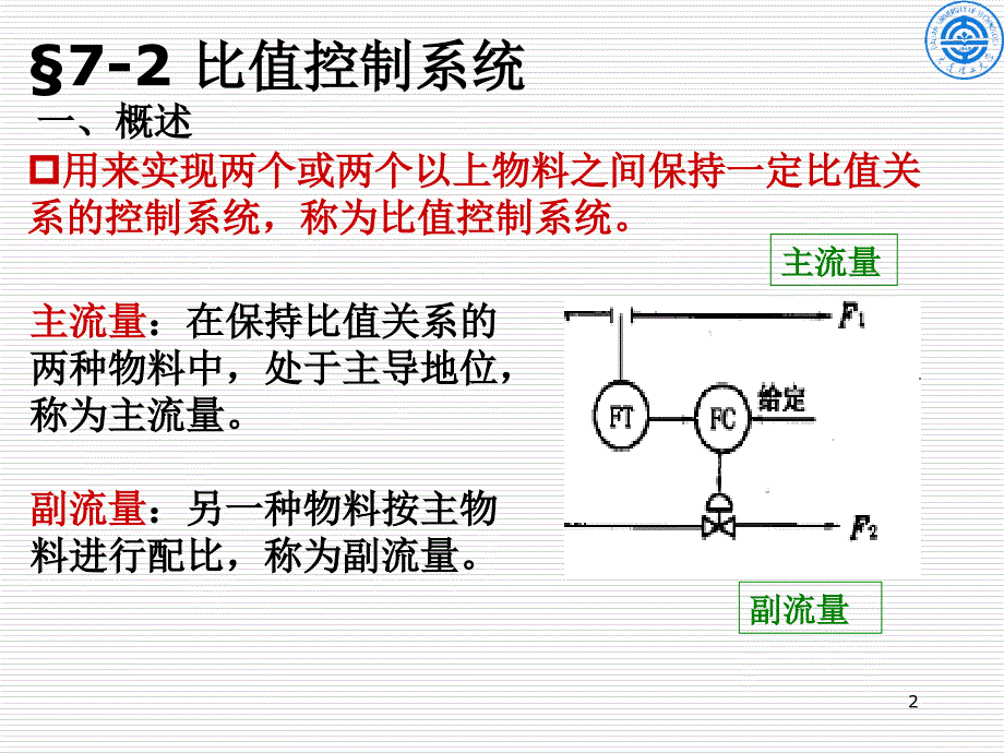 第7章复杂控制系统2_第2页